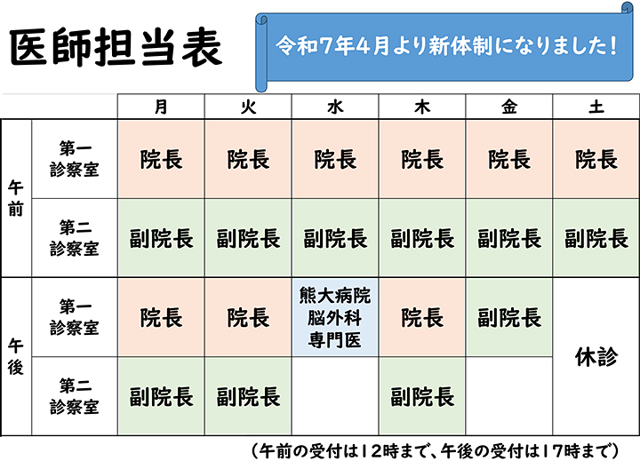 医師担当表